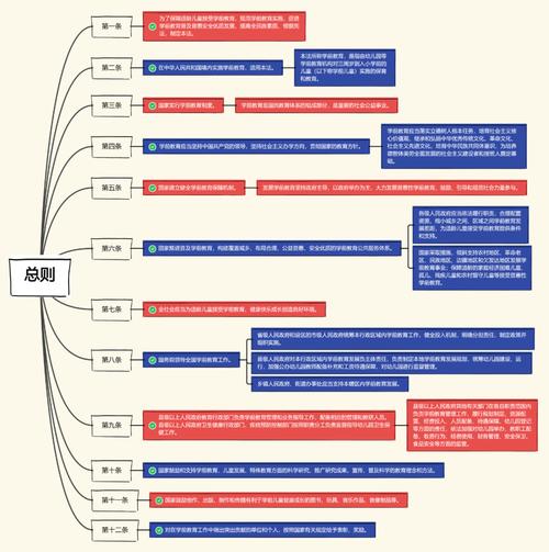 2025新澳门天天开奖结果和学前教育法6月施行与学前教育法6月施行时间